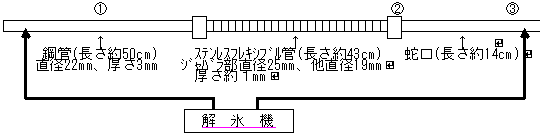 （２）測量ポイント図解