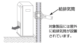 給排気筒の設置状況