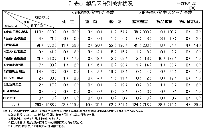 別表５