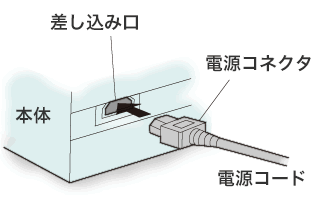 電源コードと電源コネクター