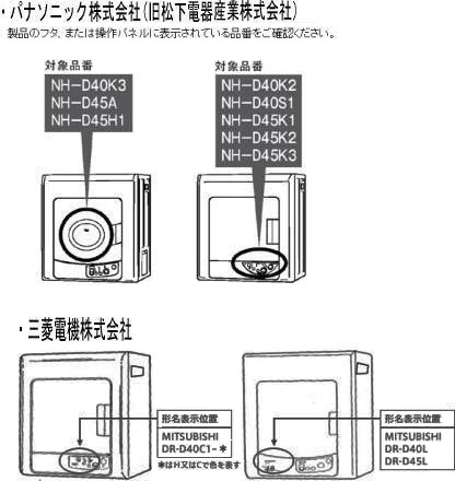 パナソニック株式会社、三菱電機株式会社 電気衣類乾燥機 製品上で品番が表示されている場所（製品のフタ、操作パネル）」を示す図