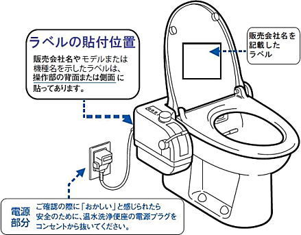 写真・図2