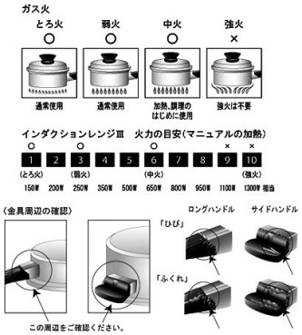 写真・図