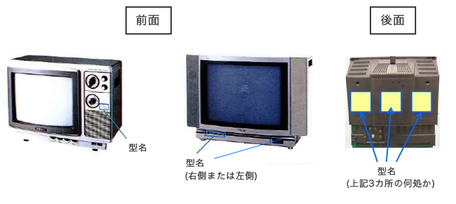 該当製品の型名表示位置