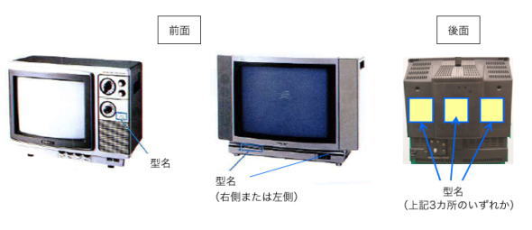 該当製品の型名表示位置