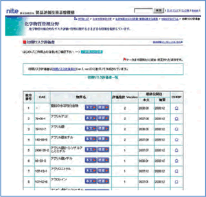 リスク評価体験ツール