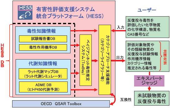 HESS のシステム構成