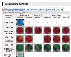 画像:食品衛生法上使用される大腸菌等性状調査