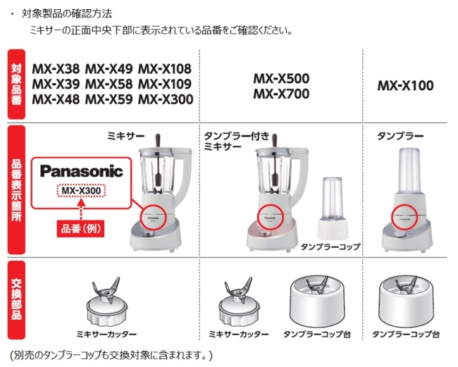 パナソニック株式会社　ミキサー　対象製品の確認方法　ミキサーの正面中央下部に表示されている品番をご確認ください。