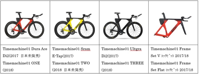 株式会社フタバ商店　自転車 　対象製品の外観