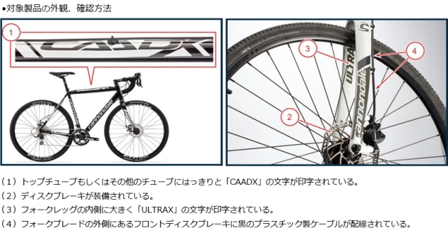 株式会社インターテック（旧キャノンデール・ジャパン株式会社）　自転車　対象製品の外観・確認方法