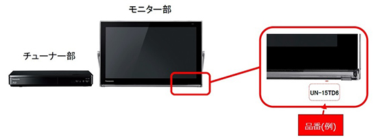 パナソニック株式会社　ポータブルテレビ　対象製品の確認方法