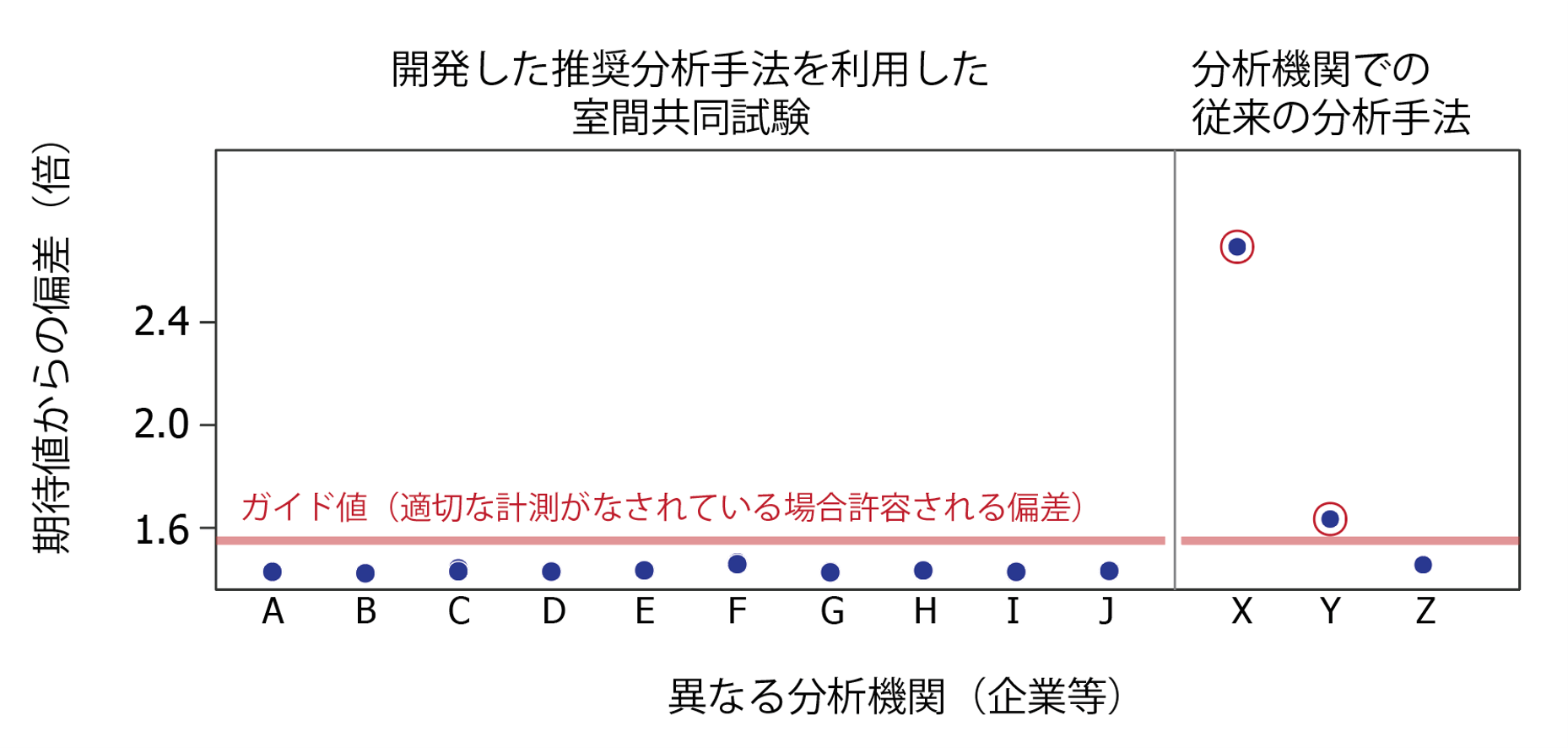 契約締結発表会での写真2枚。左から、安川喜久夫代表取締役（ゲノム創薬研究所）、冲永佳史理事長・学長（帝京大学）、辰巳敬理事長（NITE）</