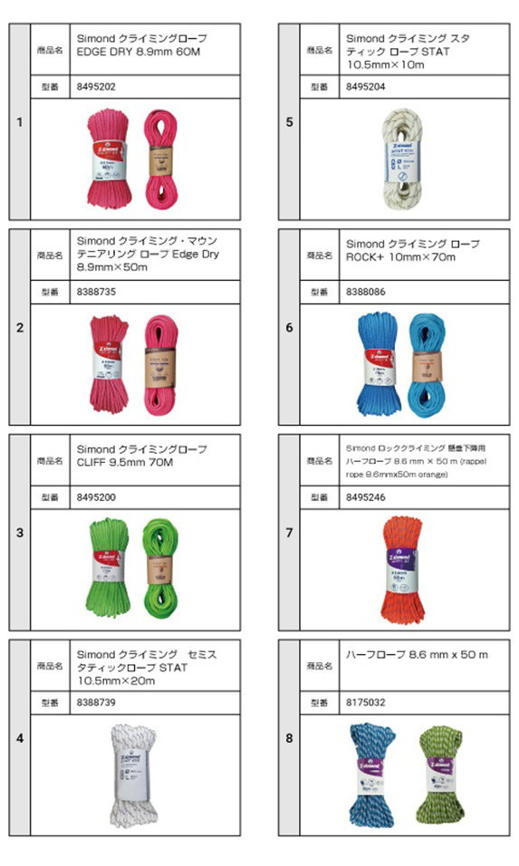 デカトロンジャパン株式会社　登山用ロープ　対象製品の外観
