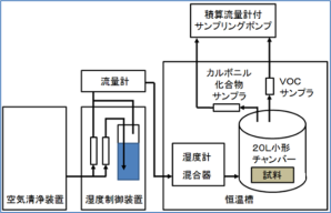 チャンバー構成図