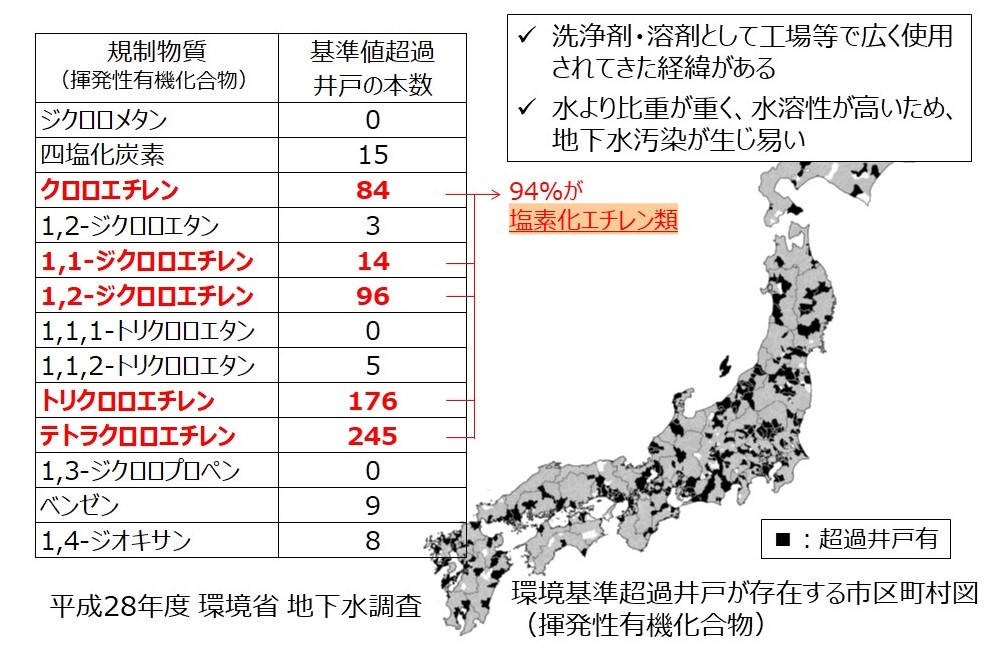 図２ 我が国における塩素化エチレン類による地下水汚染の状況