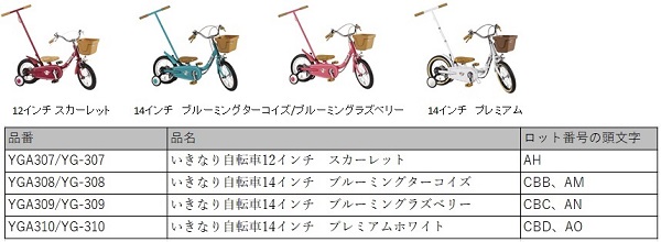 2022/10/17　ピープル株式会社　自転車対象製品の外観、確認方法