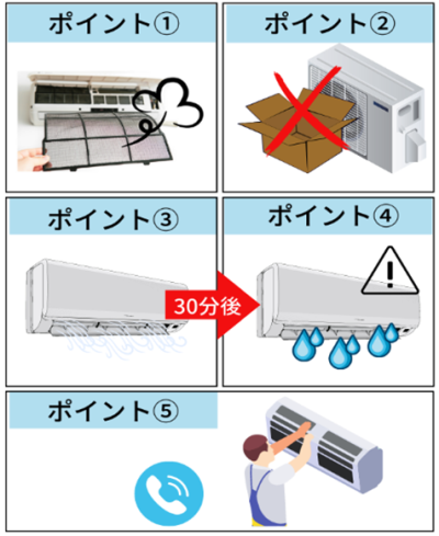 ポイント①②③④⑤