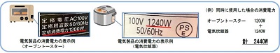 電気製品の消費電力の表示例