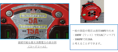 持続可能な最大消費電力の表示例（コードリール）