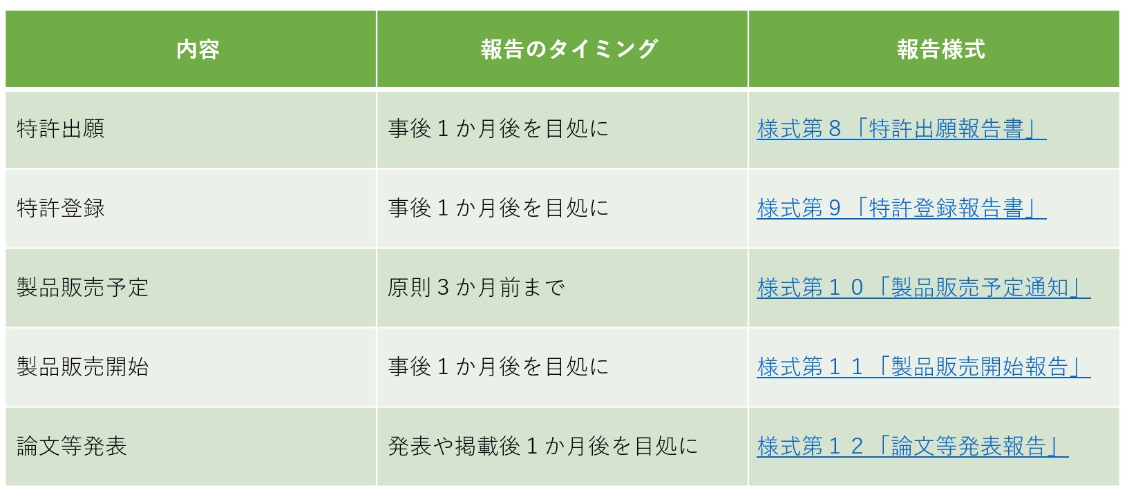 成果報告の表