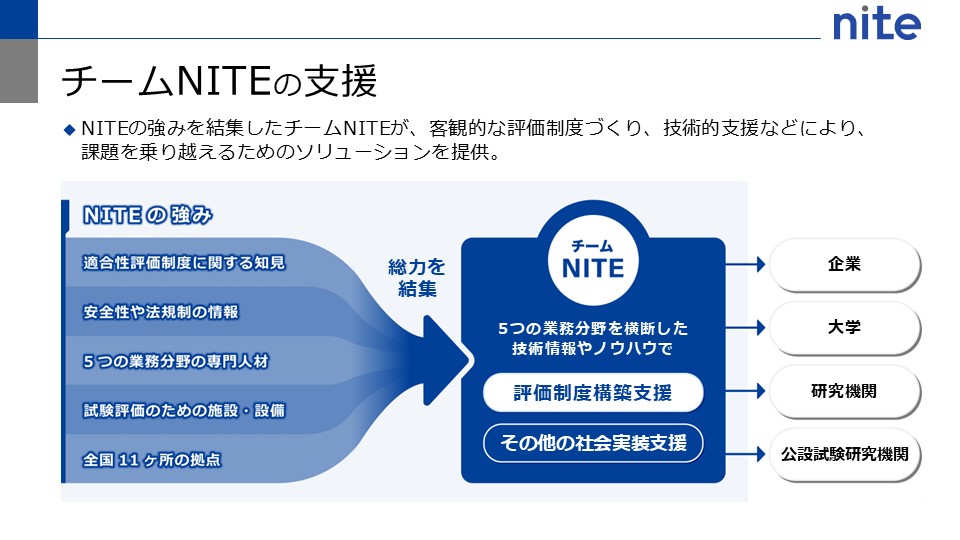 チームNITEの支援