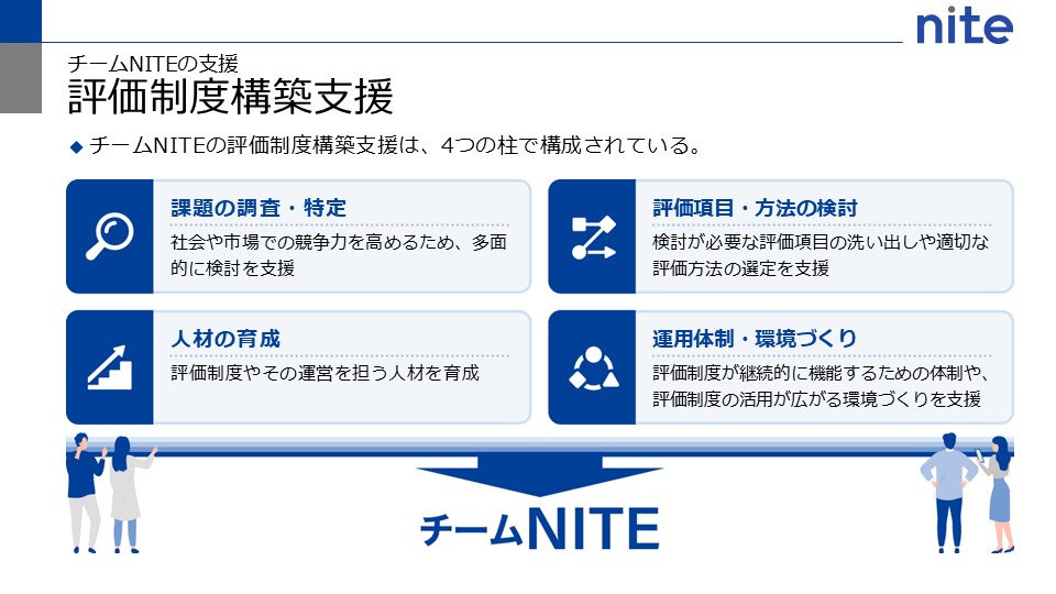 評価制度構築支援
